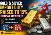 India Raises Gold and Silver Import Duty to 15% to Curb Imports and Support Rupee