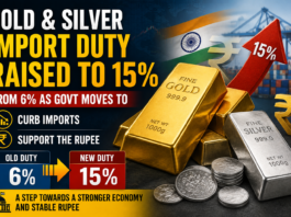 India Raises Gold and Silver Import Duty to 15% to Curb Imports and Support Rupee