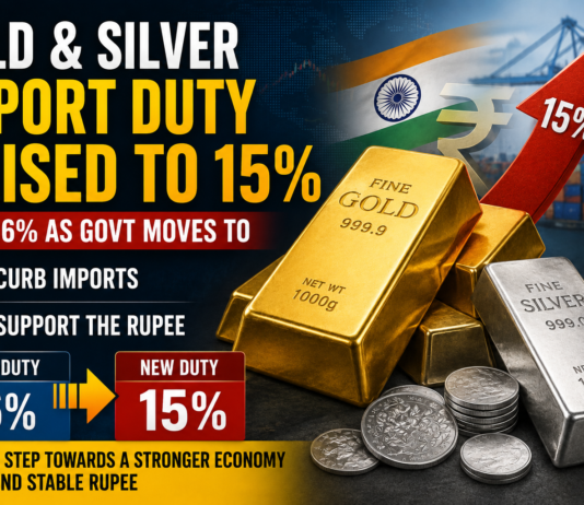 India Raises Gold and Silver Import Duty to 15% to Curb Imports and Support Rupee
